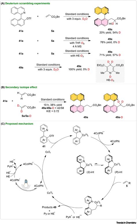 Enantioselective Electrochemical And Photochemical Synthesis Of