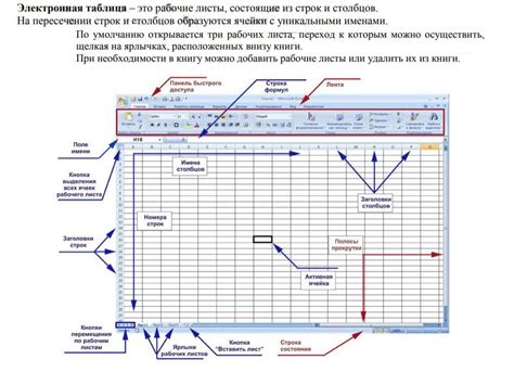Возможности электронных таблиц. Лекция 6 - презентация онлайн