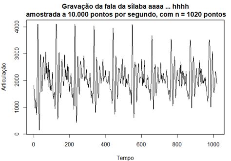 Caracter Sticas Da S Rie Temporal