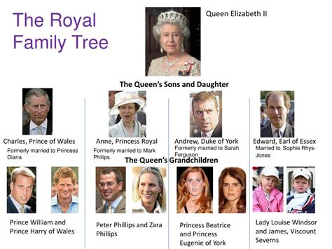 Prince Philip Mountbatten Family Tree