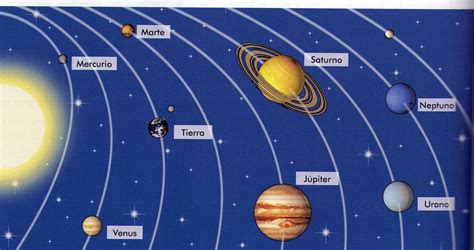 El Sistema Solar Los Planetas