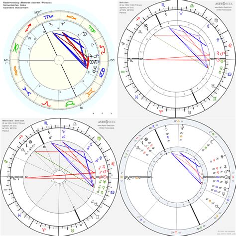 Can astro-seek be trusted? : r/astrology