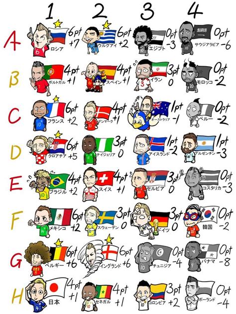 Current Standings After The Second Round By Chidajunsei3163 2018