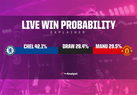 Explaining Live Win Probability Lwp Opta Analyst