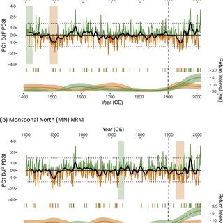 The Drought Severity Index Since 1400 CE For Natural Resource