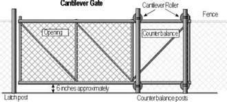 Chain Link Fence Gate Types and Chain Link Gate Installation