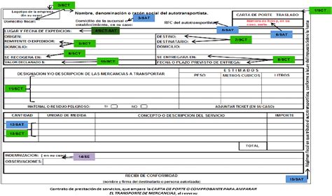 Qué es una carta porte Ejemplos formato y características