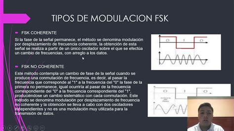 Modulacion Por Desplazamiento De Frecuencia Fsk Youtube