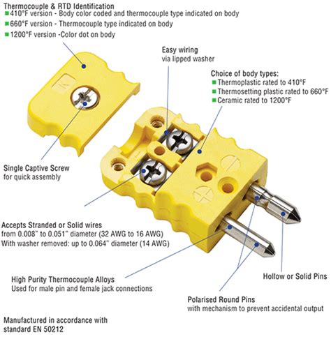 Standard Thermocouple Plug 410ºf Standard Tc Connectors