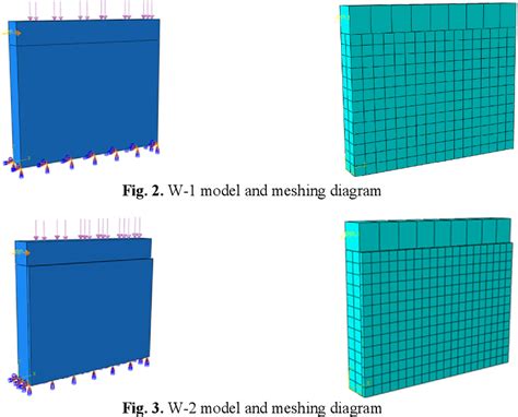 Figure From Finite Element Analysis Of Uhpc Reinforced Masonry