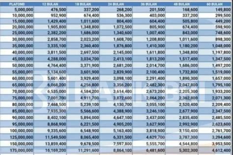 Panduan Lengkap Syarat Top Up Kur Bri Pelajari Tata Cara Mengajukan