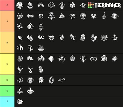 Dead By Daylight Killer Perks Tier List (Community Rankings) - TierMaker