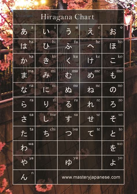 Complete Hiragana Chart Materi Bahasa Jepang Hiragana Materi Bahasa