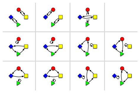 번역 Stirling Numbers Of The First Kind