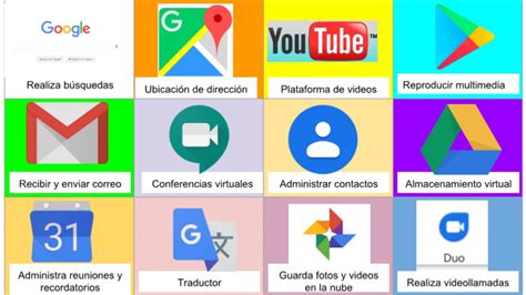 Herramientas De Google Y Almacenamiento En La Nube Youtube