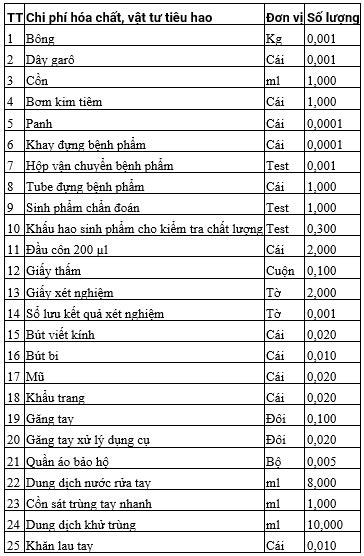 Dengue Virus Ns Ag Igm Igg Test Nhanh Bvntp