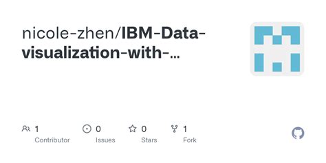 GitHub Nicole Zhen IBM Data Visualization With Python Final Assignment