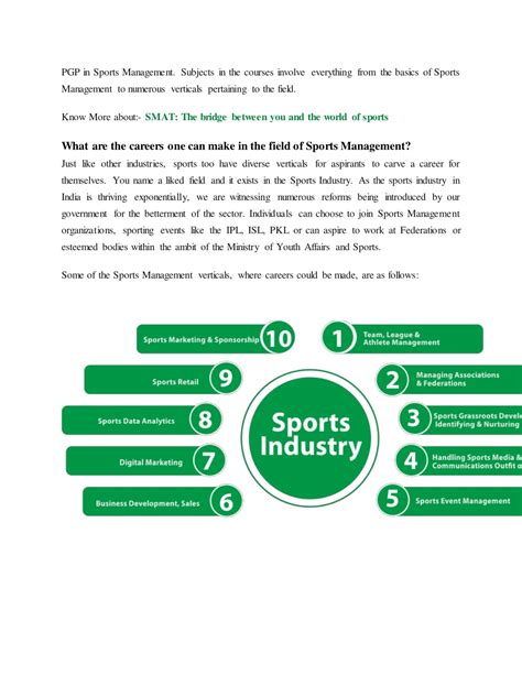 Ppt Sports Management Degree Everything You Need To Know Blog By Iism Powerpoint