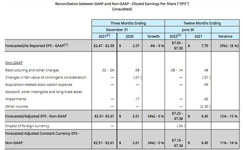 雅诗兰黛2022财年q1净销售额同比增长23，q2业绩指引不及市场预期 红商网