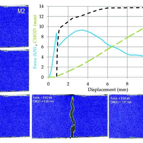 The Mean Residual Flexural Tensile Strength Corresponding With Cmod