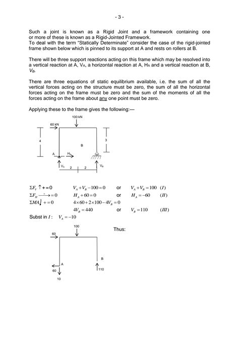 Solution Chapter The Analysis Of Statically Determinate Frameworks