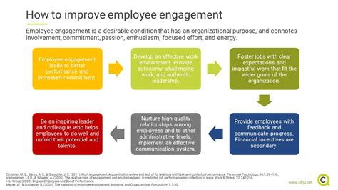 Peerless Ideas To Increase Employee Engagement 2020 Trends Consulting Firms