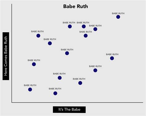 The Greatest Of All Time A Statistical Portrait Of Babe Ruth ClickHole