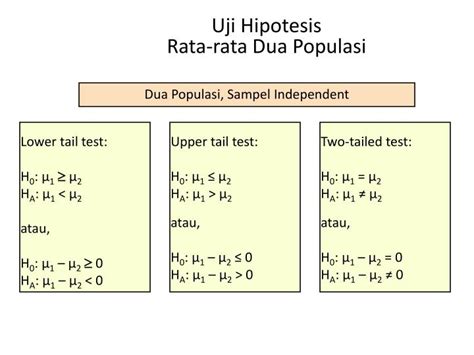 Ppt Uji Hipotesis Dua Populasi Powerpoint Presentation Id 3152289