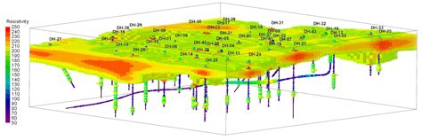 Oil Gas Industry Rockware Software Consulting