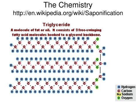 PPT - Saponification PowerPoint Presentation, free download - ID:6894377