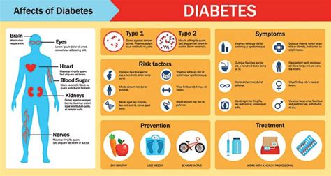 Diabetes Types Chart Ponasa