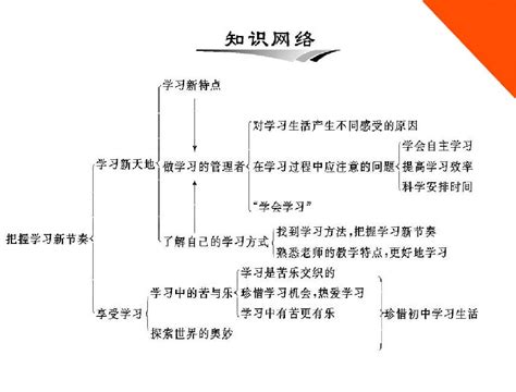 七年级政治上册 第一单元 第二课《把握学习新节奏》课件 人教新课标版word文档在线阅读与下载无忧文档