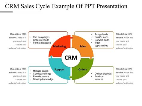 Crm Sales Cycle Example Of Ppt Presentation Templates Powerpoint