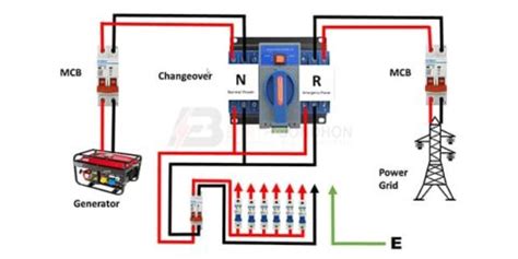 Automatic Changeover Switch Wiring Diagram Earth Bondhon