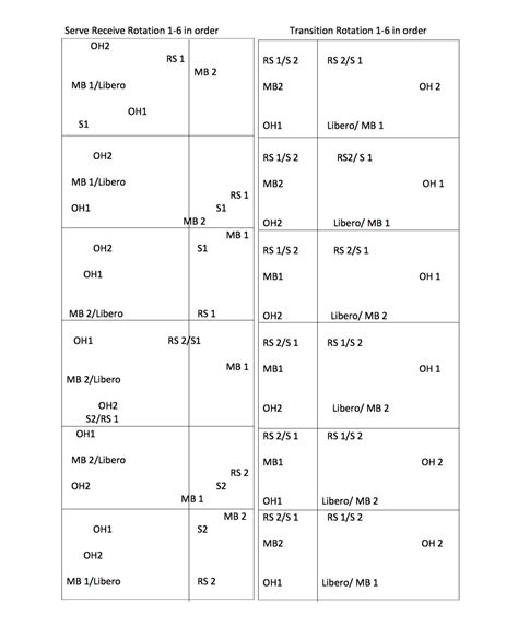 Volleyball Rotation Charts