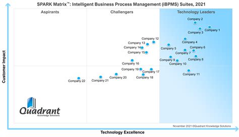 Spark Matrix Intelligent Business Process Management Ibpms Suites