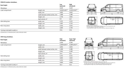 Volkswagen Crafter Dimensions VanGuide Co Uk Volkswagen Vw Crafter