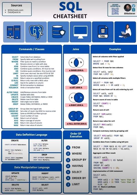 Sql Cheat Sheet In 2023 Sql Cheat Sheet Sql Sql Commands