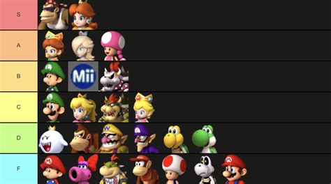 Mario Kart Wii Tier List