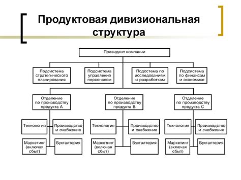 Организационная структура управления. Виды организационных структур ...