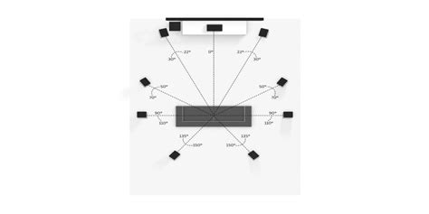 Dolby Surround und Dolby Atmos Setup - HIFI.DE