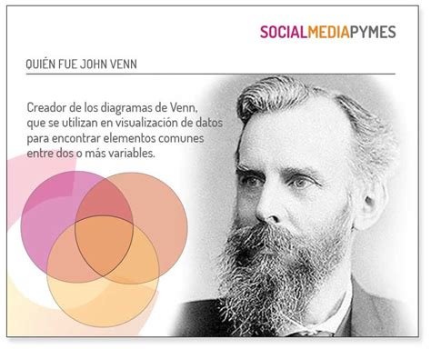 Diagrama De Venn Creador Venn Diagramas Edraw