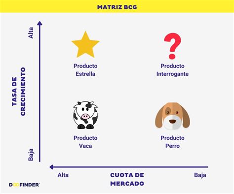 Matriz BCG qué es y para qué sirve con ejemplos