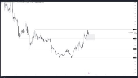 Binance Magicusdt P Chart Image By Cryptomannncryptomannn Tradingview