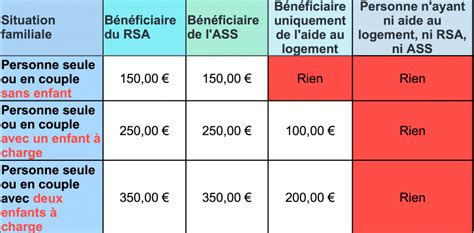 Aide Au Logement Caf Maison De Retraite Ventana Blog