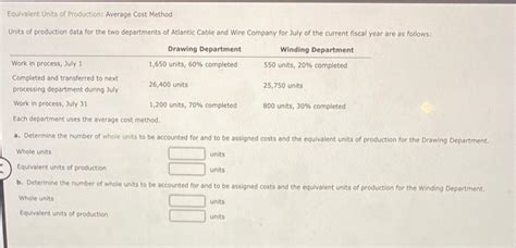 Solved Equivalent Units Of Production Average Cost Method Chegg