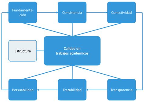 Cuáles son los elementos clave que deben incluirse en la descripción