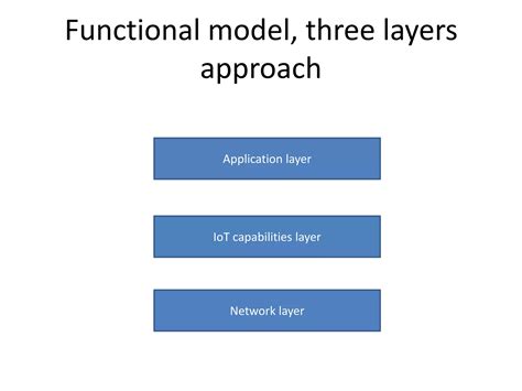 functional model  layers approach