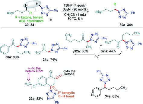 Substrate Scope For Alpha Site Selective Amination A Reaction