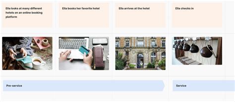 Customer Journey Mapping For Hotels Smaply Blog